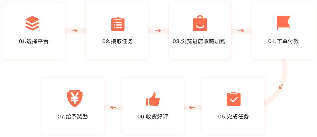 商家放单平台