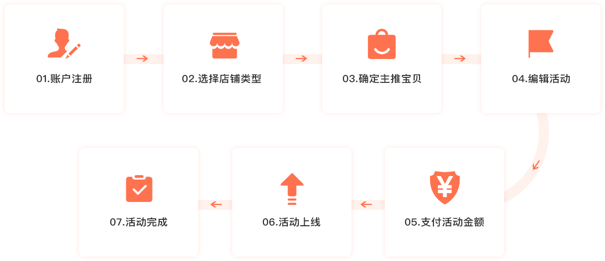 淘宝放单平台